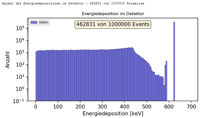 LaBr3_Energiespektrum_Cs-137