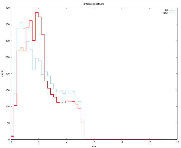 different_spectrums