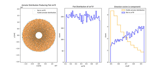 Annular_Distribution_Flat_sin2theta