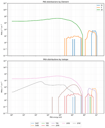 pka_visualization