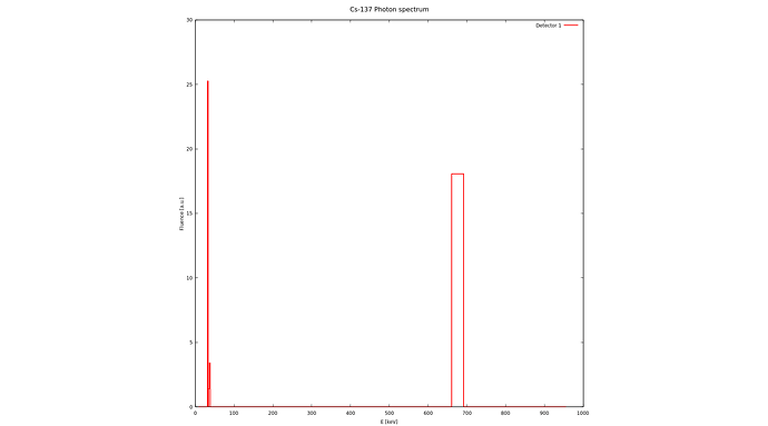 Cs-137_PhotonSpectrum_vacuum