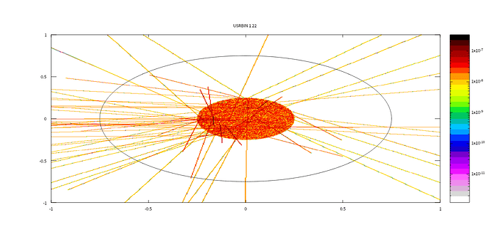 2D graph  Z axis