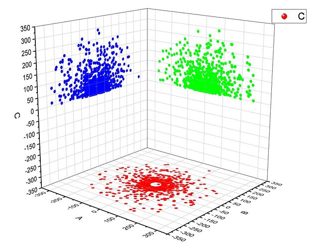 projection plot