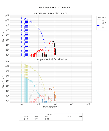 post_processing_result