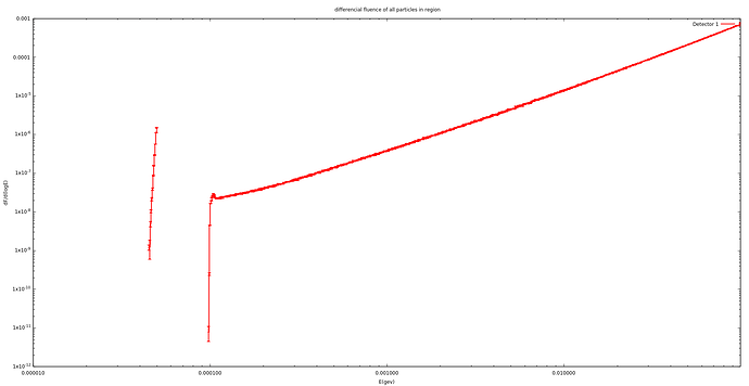 proton