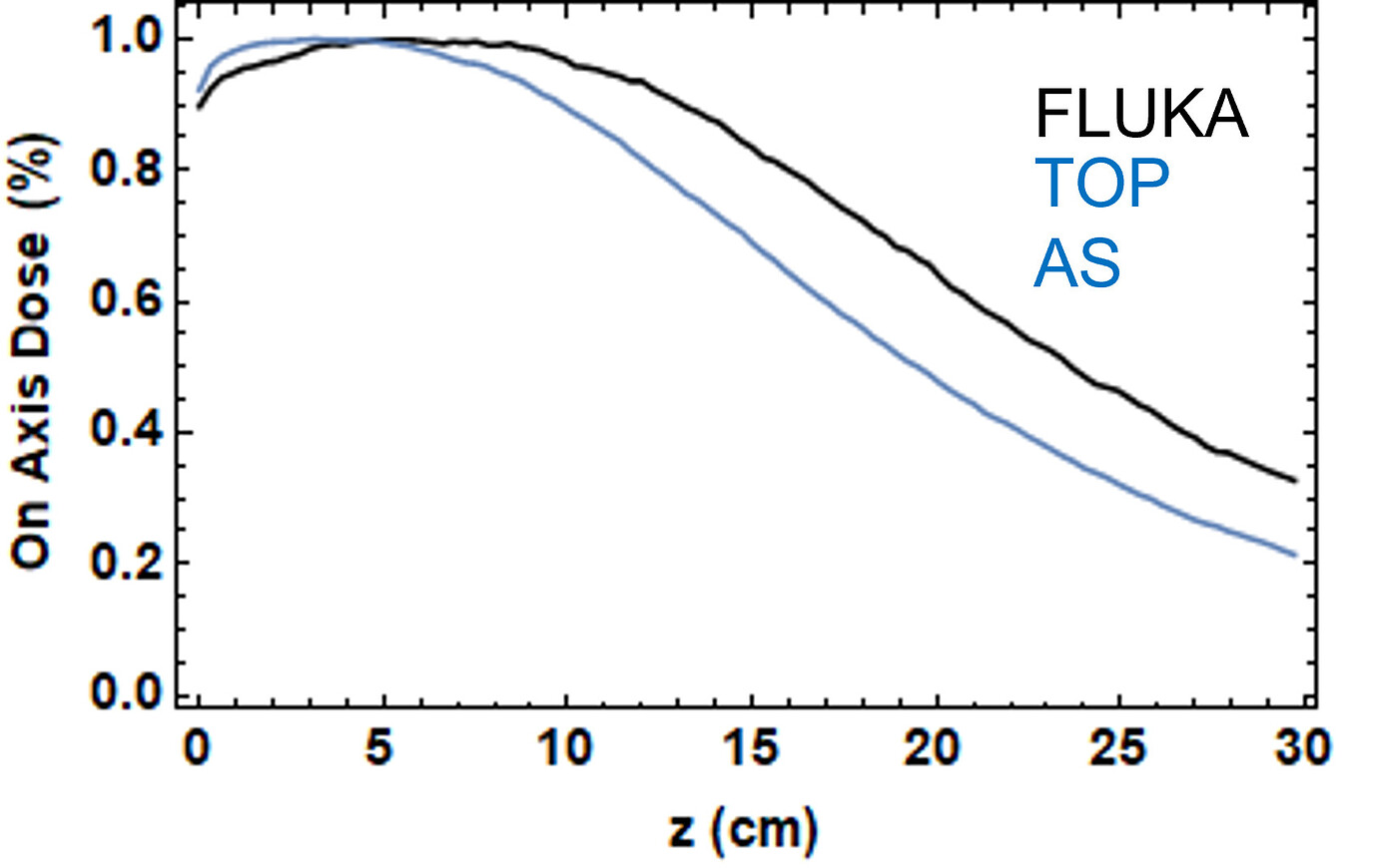 question-over-quadrupole-units-in-own-magfld-f-routine-physics-transport-and-magnetic-fields