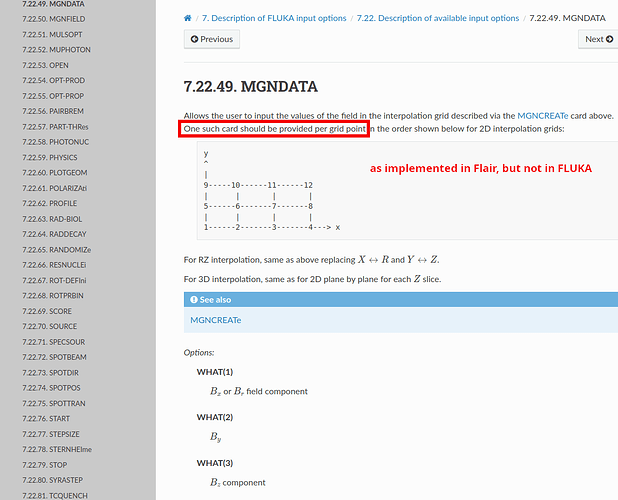 mgndata_manual