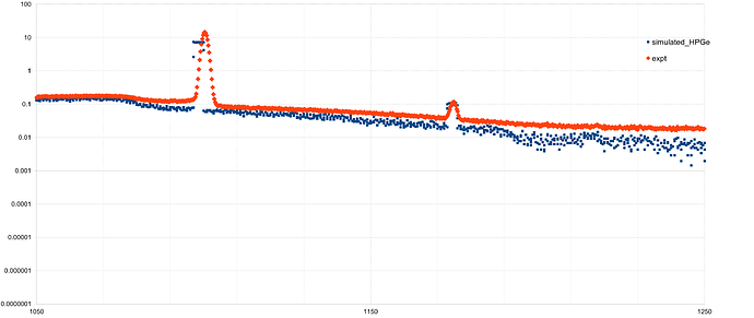 flat_top_HPGe_spectrum