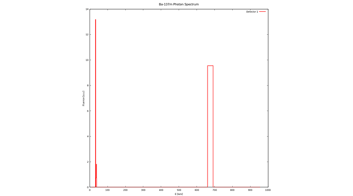 Ba-137m_PhotonSpectrum_vacuum