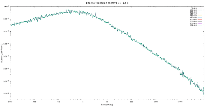 Spectral vs T_energy_5