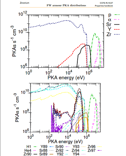 standard_spectrum_zr