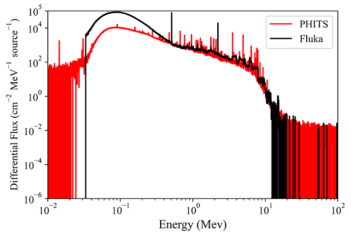 Photon_Flux_InsideShield