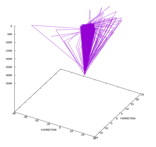 Continuous_Collsion_File_Plot