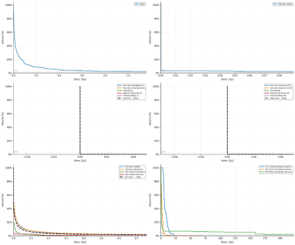 DVH_plot