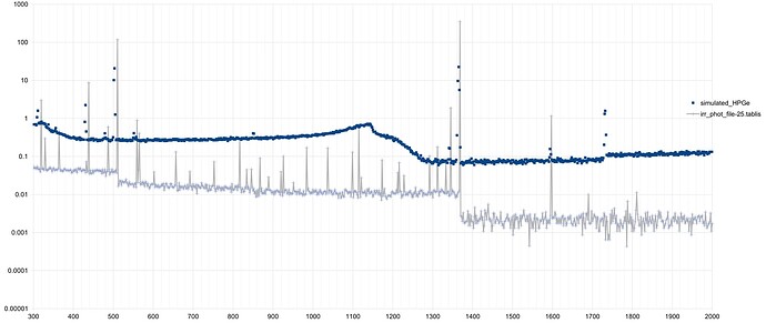 fig_comp_HPGe_and_25_tab