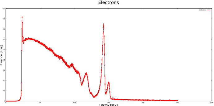 electrons_from_Cs137