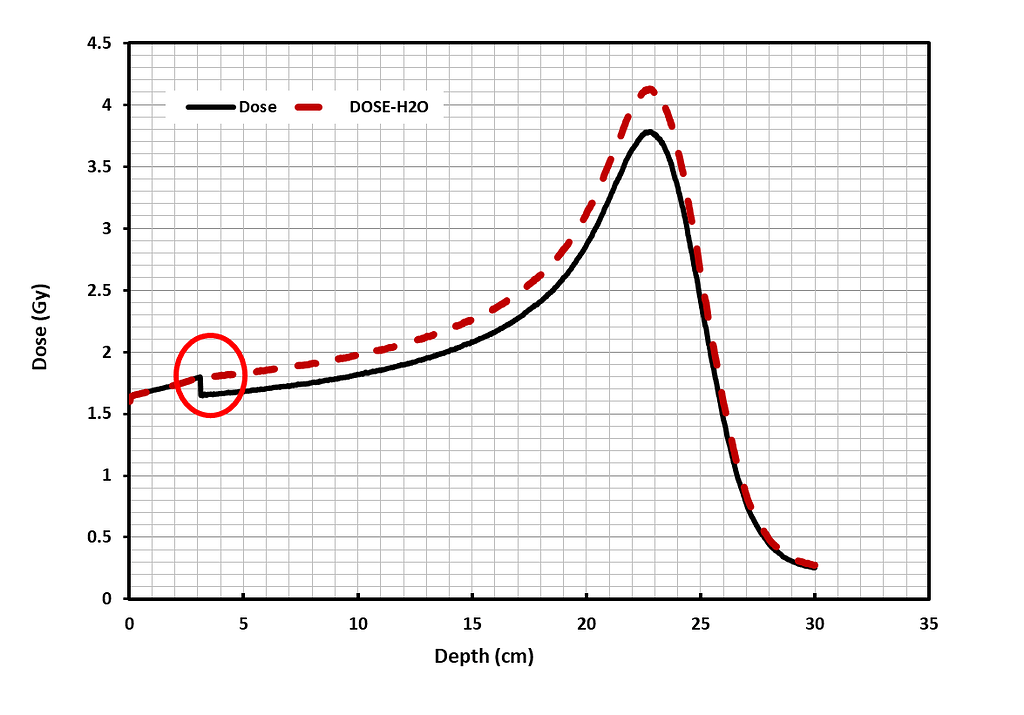 the-meaning-of-dose-h2o-scoring-fluka-user-forum