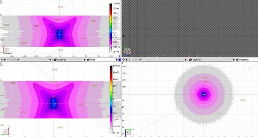 Isotropic Y and Z