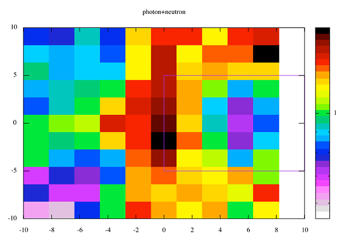 Division_plot