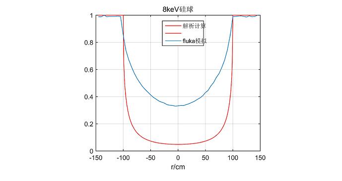 8keV硅单球