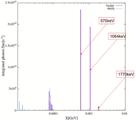 spectra-comparison