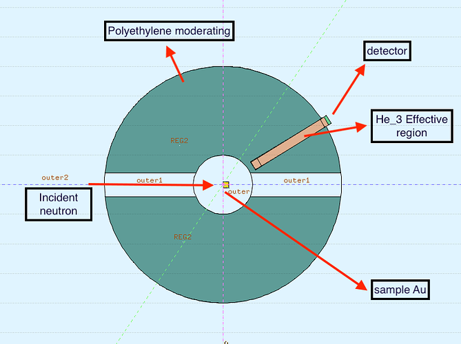 fig1_detector_model