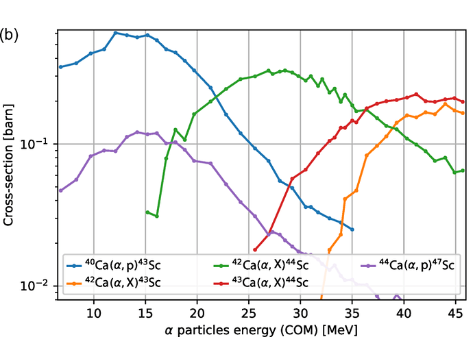 cross-section_alpha