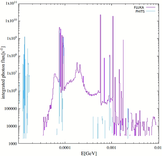 spectra-comparison-logview