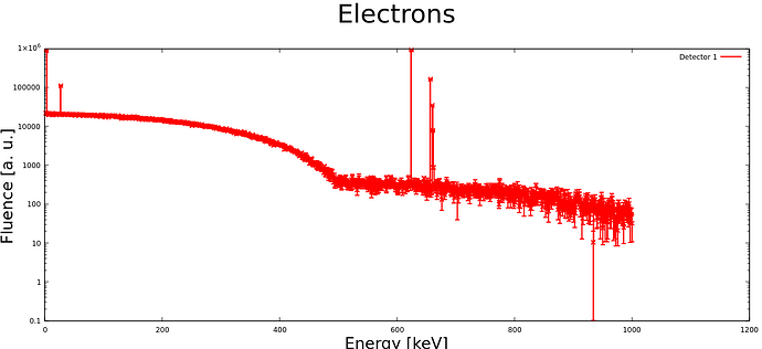 electrons_from_Cs137_invacuum