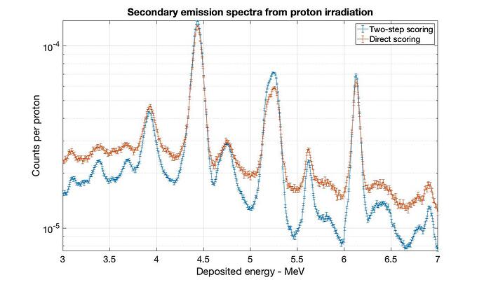 Graphical_results