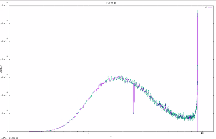 total spectrum