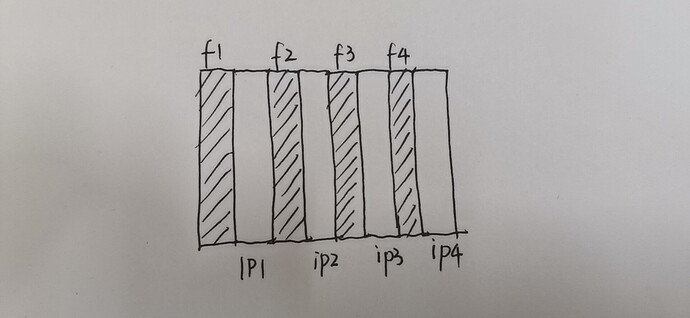 setup of filter stack