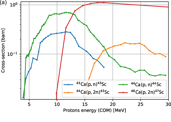 cross-section_proton