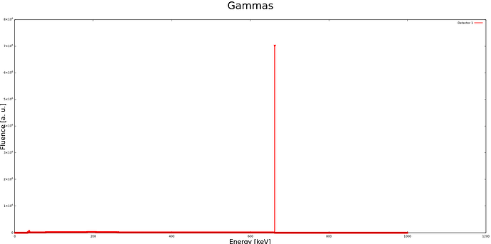 PhotonsfromCs137