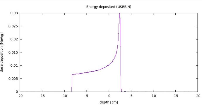 graphs 1