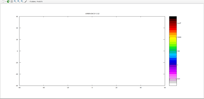 USRBIN empty graph