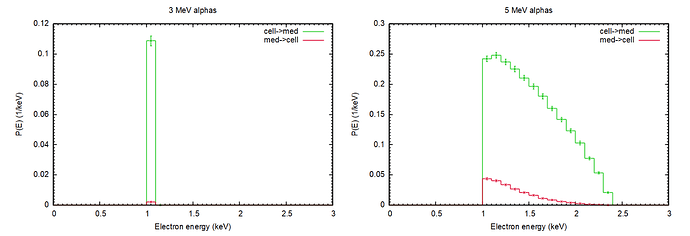electron_spc