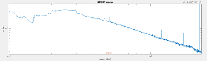 detect large bins