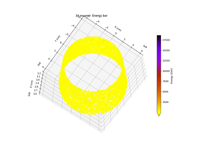 3dmuons-position