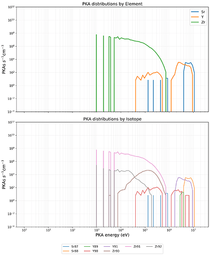pka_pro_visualization