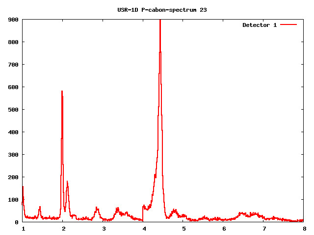 P-cabon-spectrum_23_plot