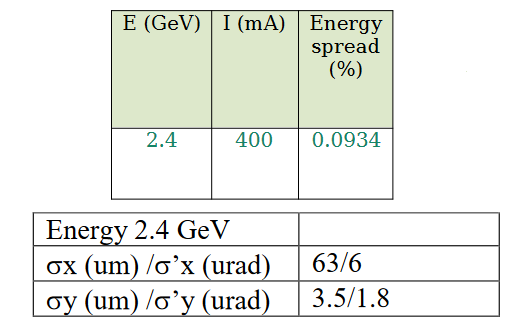 Electron_beam