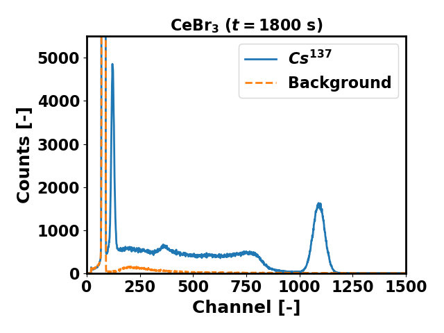Cebr3_spectrum_experimental