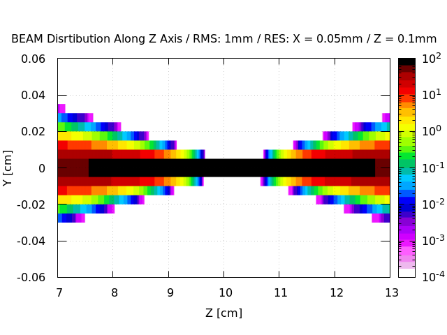 1_RMS-1mm_BEAM_W0_Y01_1mm