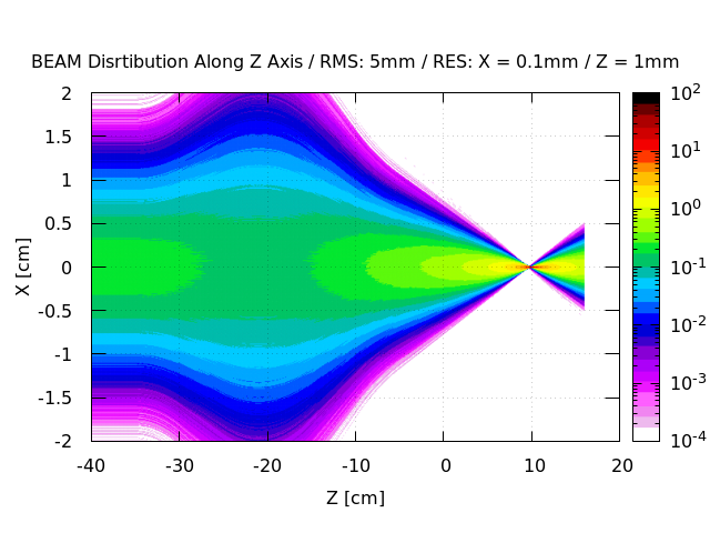 1_RMS-5mm_BEAM_W0_X