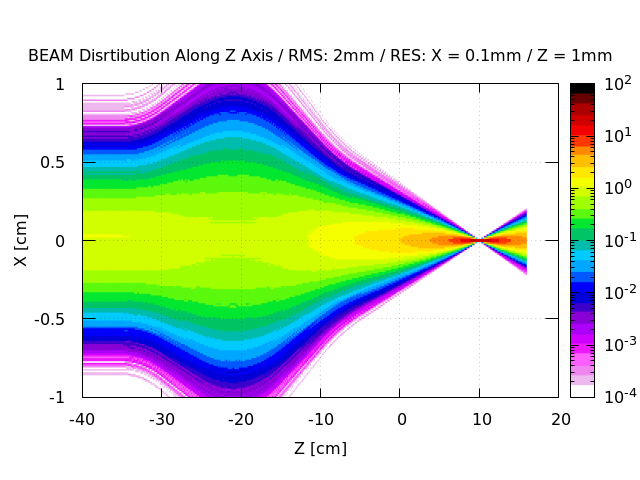 1_RMS-2mm_BEAM_W0_X