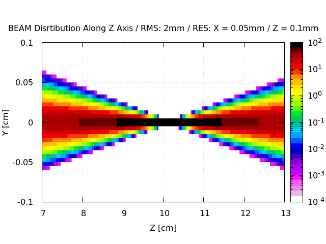 1_RMS-2mm_BEAM_W0_Y01_1mm