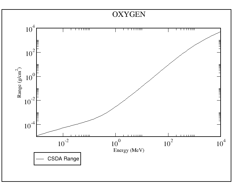 protons_in_oxygen