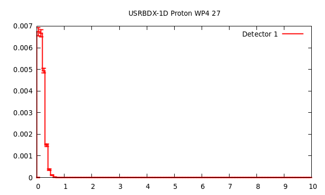 USRBDX-1D Proton WP4 27