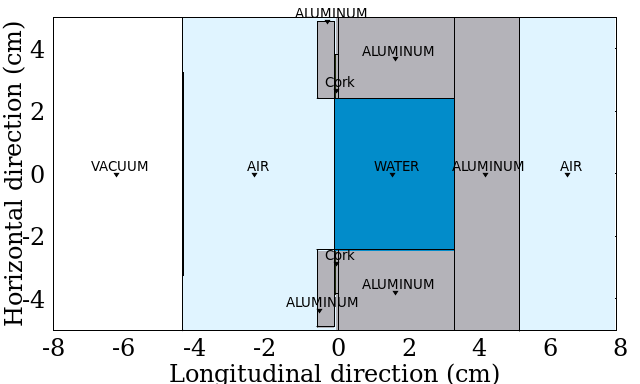 increase-the-material-font-size-in-geometry-plot-flair-fluka-user-forum